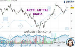 ARCEL.MITTAL - Diario