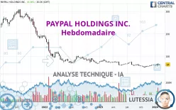 PAYPAL HOLDINGS INC. - Hebdomadaire