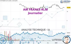 AIR FRANCE-KLM - Journalier