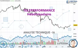 TELEPERFORMANCE - Weekly