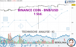 BINANCE COIN - BNB/USD - 1 Std.