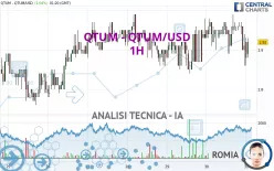 QTUM - QTUM/USD - 1H