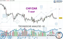 CHF/ZAR - 1 uur