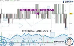 ONTOLOGY - ONT/USD - 1H