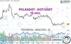 POLKADOT - DOT/USDT - 15 min.