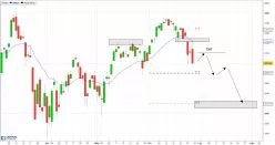 S&amp;P500 INDEX - Diario