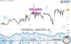 HYLORIS - Daily