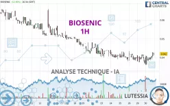 BIOSENIC - 1H