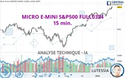 MICRO E-MINI S&amp;P500 FULL0325 - 15 min.