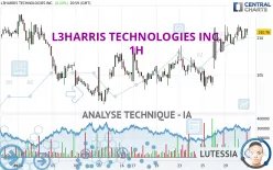 L3HARRIS TECHNOLOGIES INC. - 1H