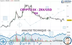 CRYPTO 0X - ZRX/USD - 1H