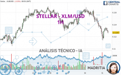 STELLAR - XLM/USD - 1H