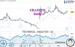 CELLECTIS - Daily