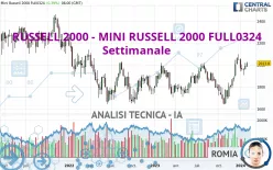 RUSSELL 2000 - MINI RUSSELL 2000 FULL1224 - Settimanale