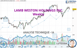 LAMB WESTON HOLDINGS INC. - Hebdomadaire