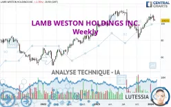 LAMB WESTON HOLDINGS INC. - Hebdomadaire