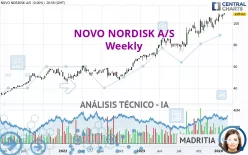 NOVO NORDISK A/S - Semanal