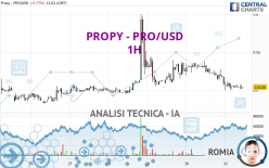 PROPY - PRO/USD - 1 Std.