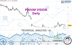 PIXIUM VISION - Daily