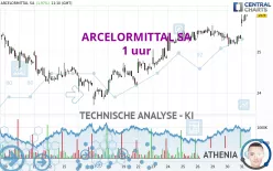 ARCELORMITTAL SA - 1 uur