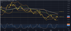 ALIBABA GROUP HOLDING - Daily