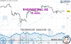 RHEINMETALL AG - 15 min.