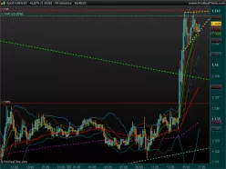 EUR/USD - 10 min.