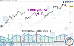 FERROVIAL SE - 1H