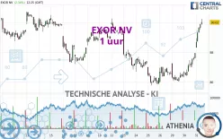 EXOR NV - 1 uur