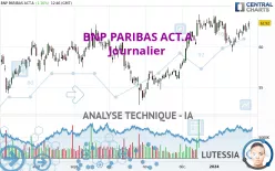 BNP PARIBAS ACT.A - Journalier