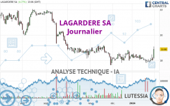 LAGARDERE SA - Journalier