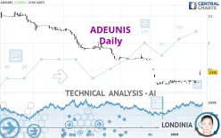 ADEUNIS - Daily