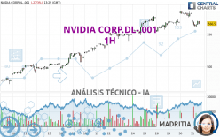 NVIDIA CORP.DL-.001 - 1H