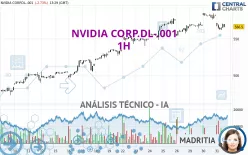 NVIDIA CORP.DL-.001 - 1H