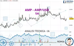 AMP - AMP/USD - 1H