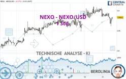 NEXO - NEXO/USD - 1 Std.