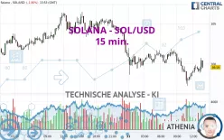 SOLANA - SOL/USD - 15 min.