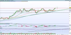 ESSILORLUXOTTICA - Weekly