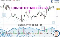 L3HARRIS TECHNOLOGIES INC. - 1H