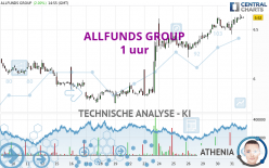 ALLFUNDS GROUP - 1H