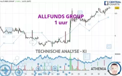 ALLFUNDS GROUP - 1 uur