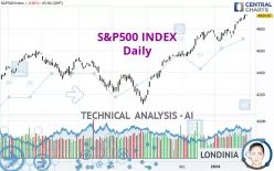 S&amp;P500 INDEX - Diario