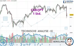 CAD/JPY - 1 Std.