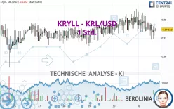 KRYLL - KRL/USD - 1 Std.