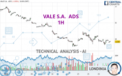 VALE S.A.  ADS - 1 Std.