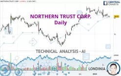 NORTHERN TRUST CORP. - Daily