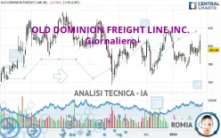 OLD DOMINION FREIGHT LINE INC. - Giornaliero