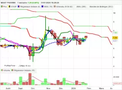 MAAT PHARMA - Hebdomadaire