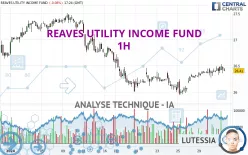 REAVES UTILITY INCOME FUND - 1H