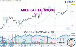 ARCH CAPITAL GROUP - 1 uur